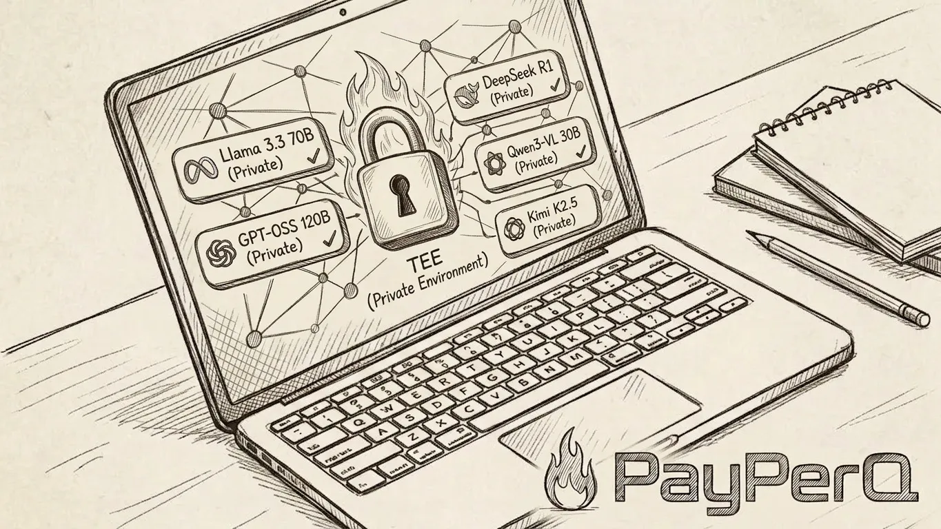 A sovereign brain powered by PPQ.ai trusted execution environment models